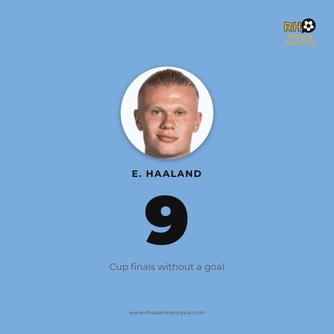 Erling Haaland: 9 cup finals at Manchester City without a goal
