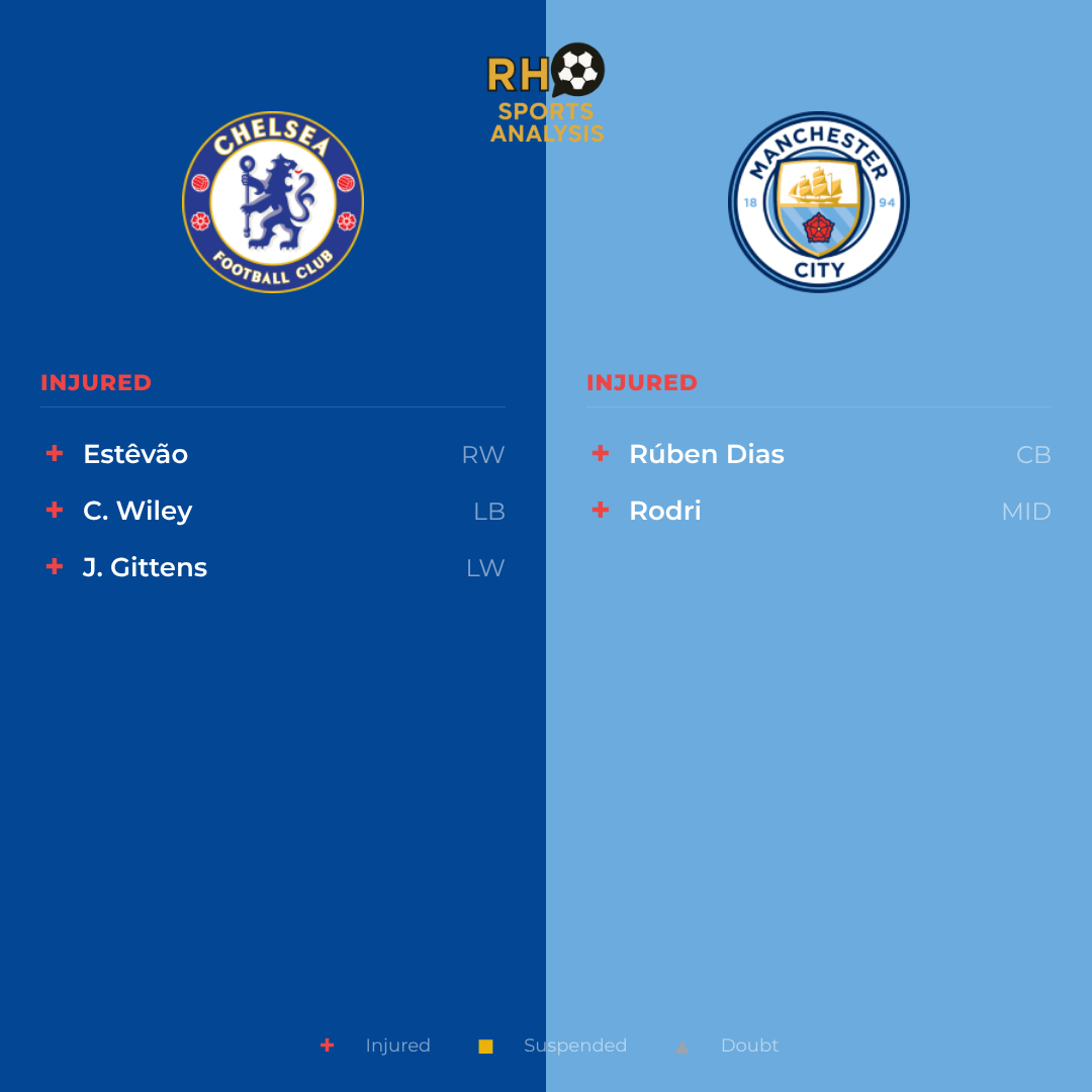 Chelsea vs Manchester City team news