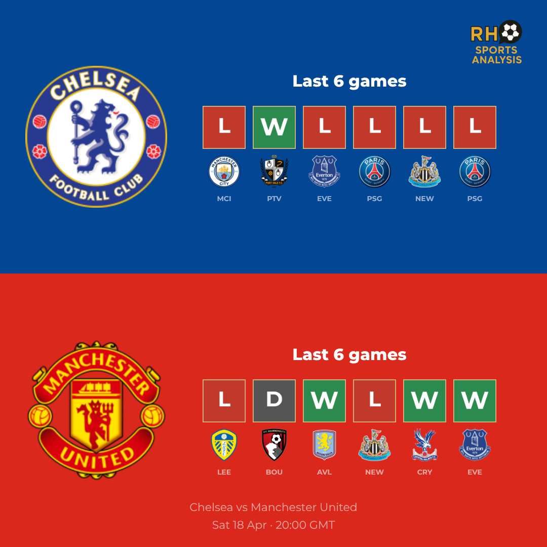 Chelsea vs Manchester United form comparison