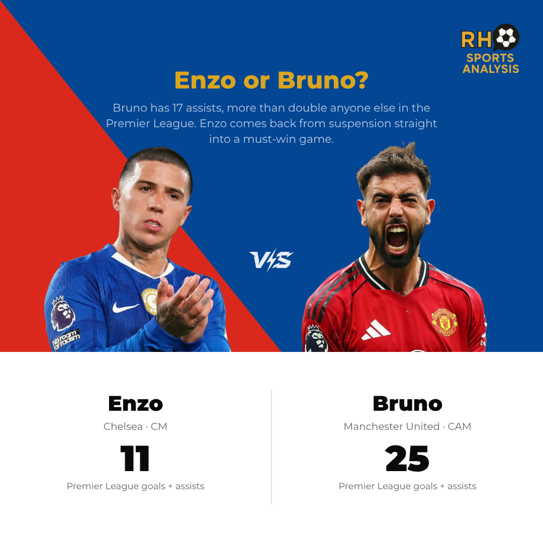 Key battle: Enzo Fernandez vs Bruno Fernandes