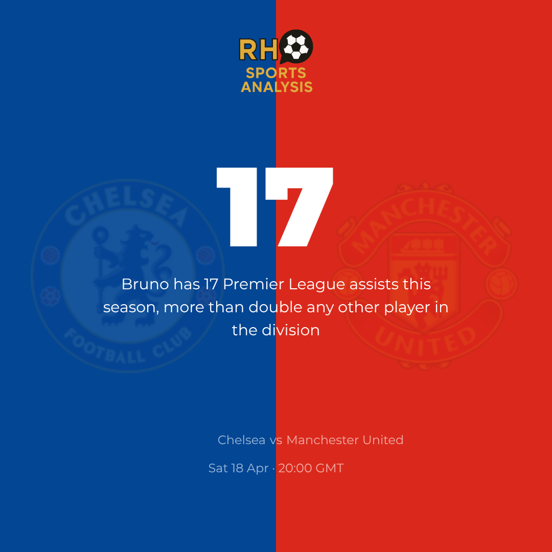 Bruno Fernandes 17 Premier League assists this season