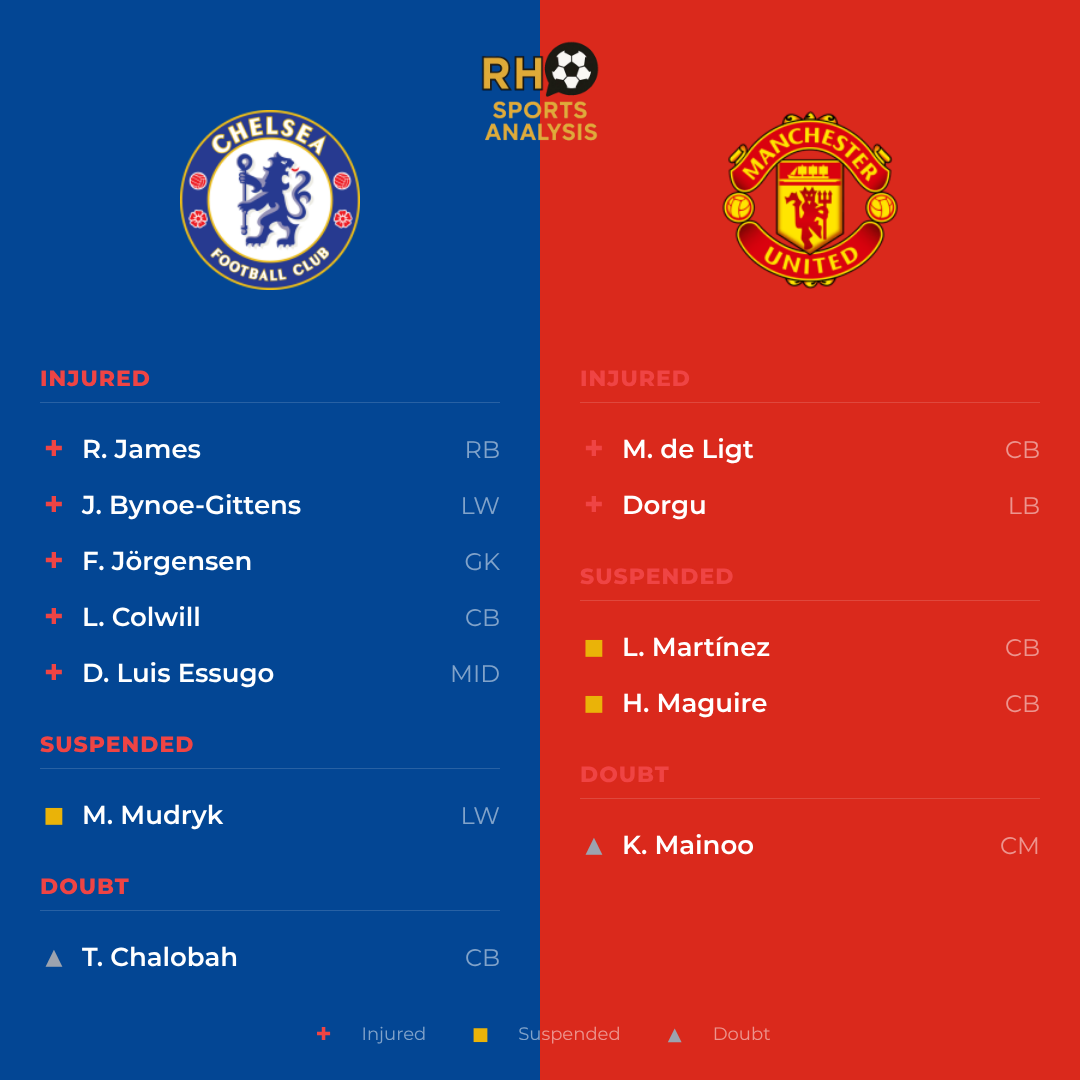 Chelsea vs Manchester United team news