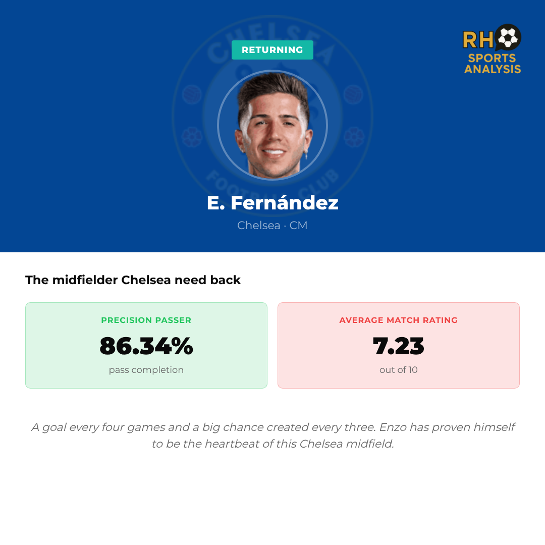 Team news impact: Enzo Fernandez returning for Chelsea