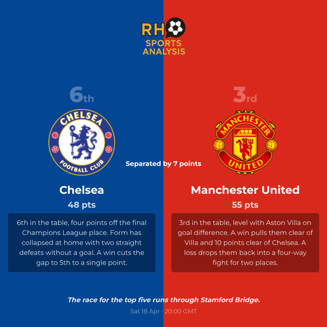 What is at stake for Chelsea and Manchester United