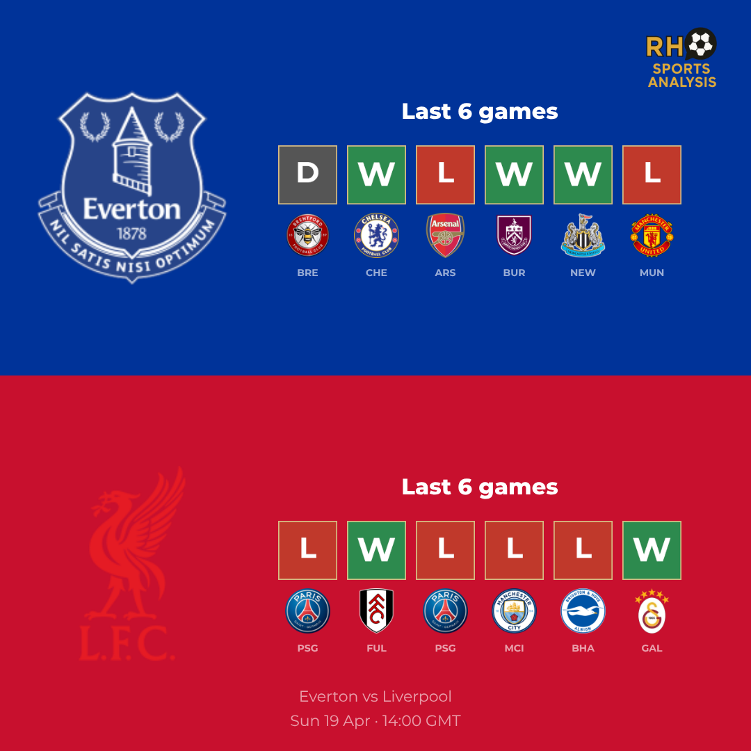Everton vs Liverpool form comparison