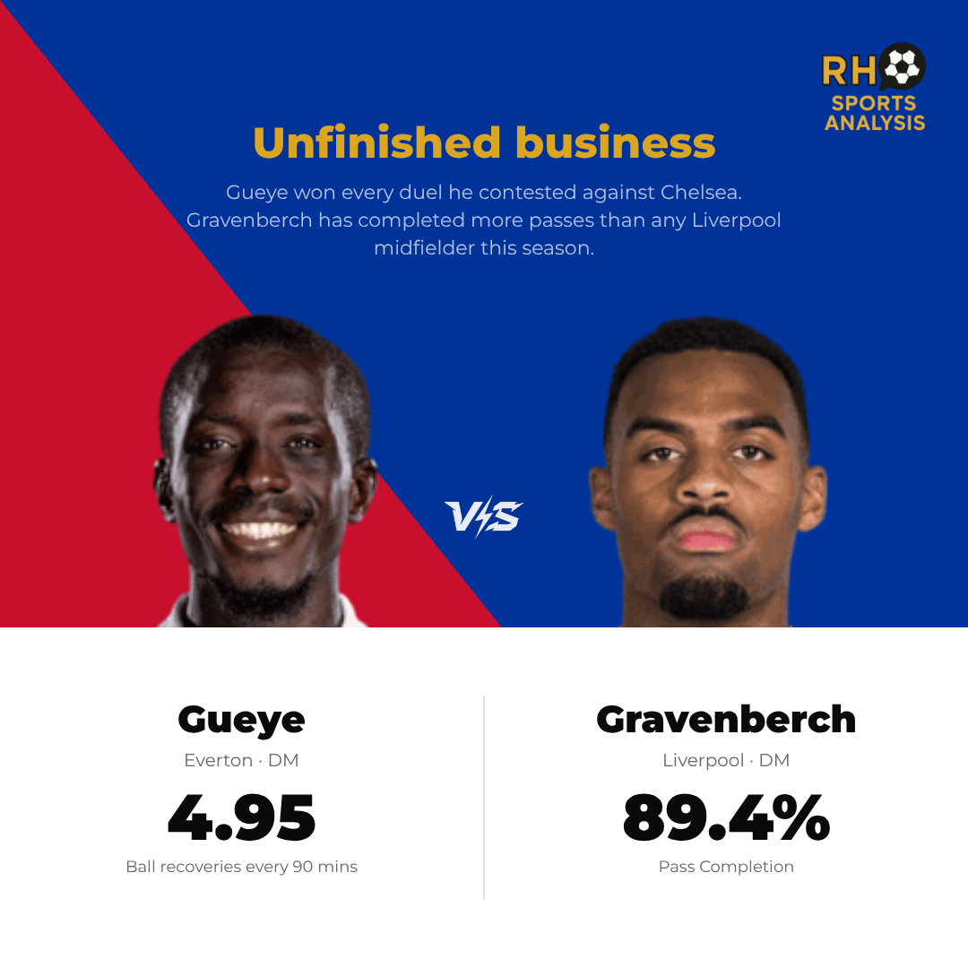Key battle: Gueye vs Gravenberch — unfinished business in midfield