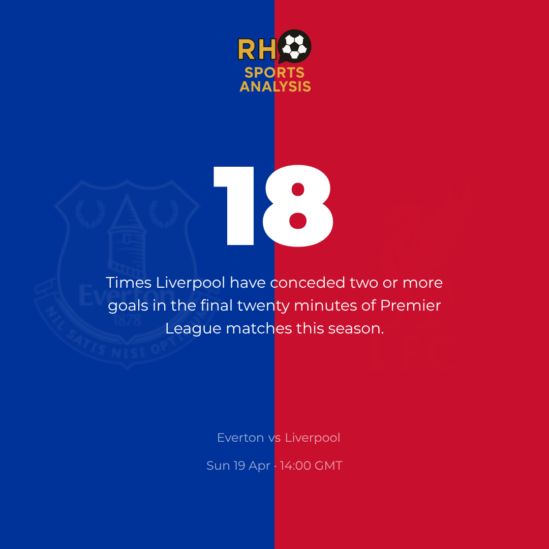 Liverpool have conceded two or more goals in the final 20 minutes on 18 occasions this season