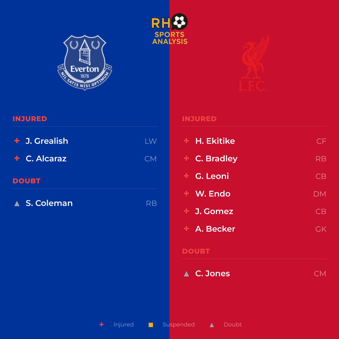 Everton vs Liverpool team news