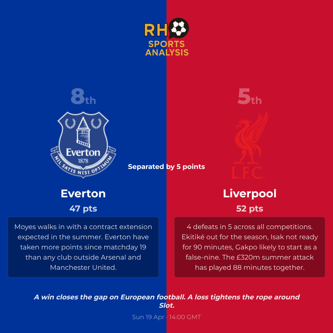 What is at stake for Everton and Liverpool