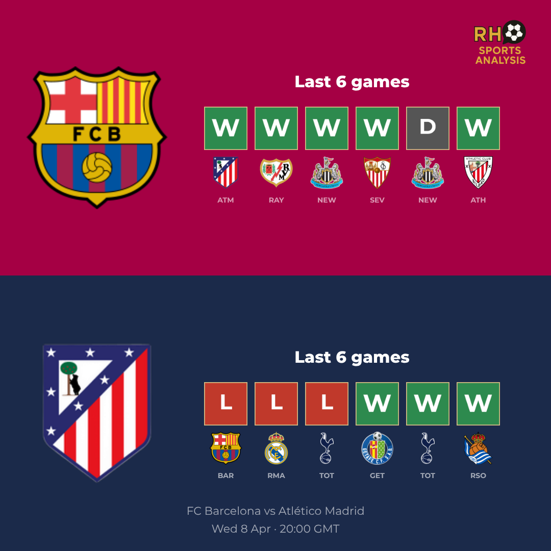 FC Barcelona vs Atlético Madrid form comparison