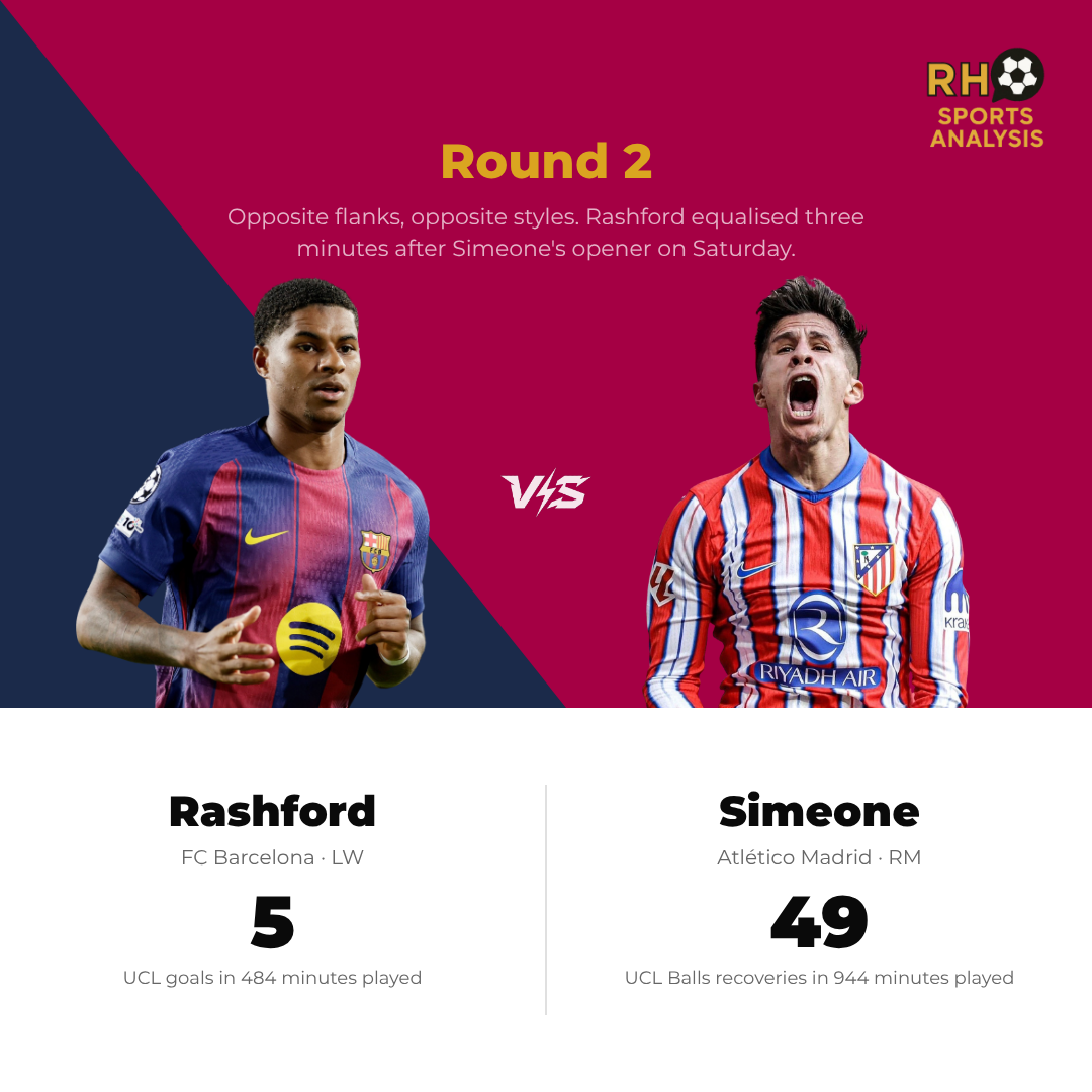 FC Barcelona vs Atlético Madrid key battles
