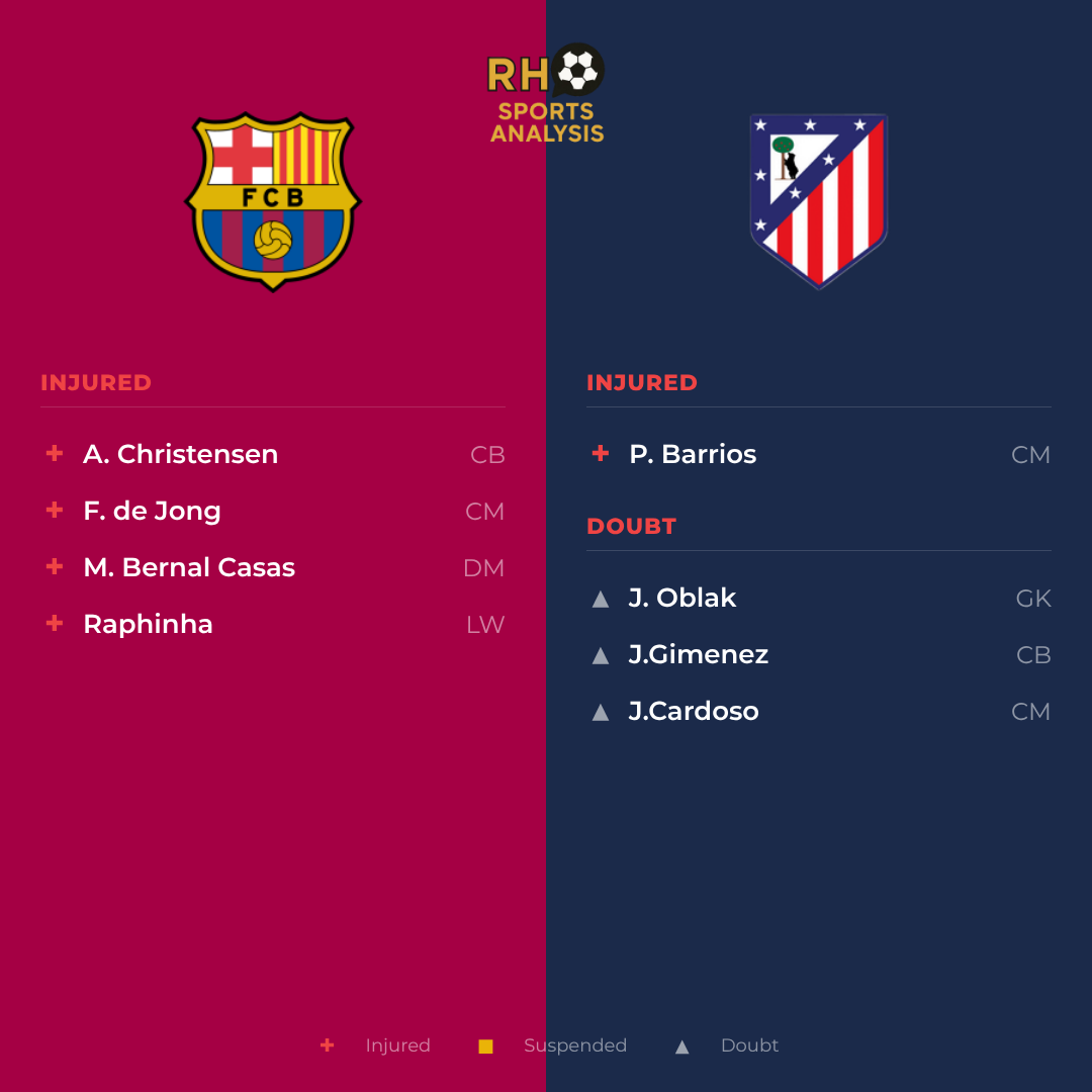 FC Barcelona vs Atlético Madrid team news