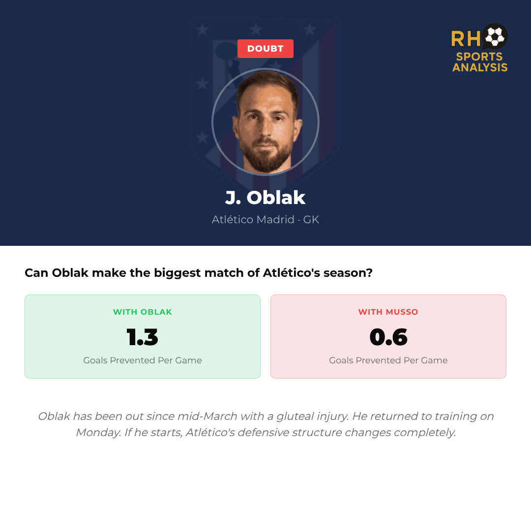 FC Barcelona vs Atlético Madrid team news impact