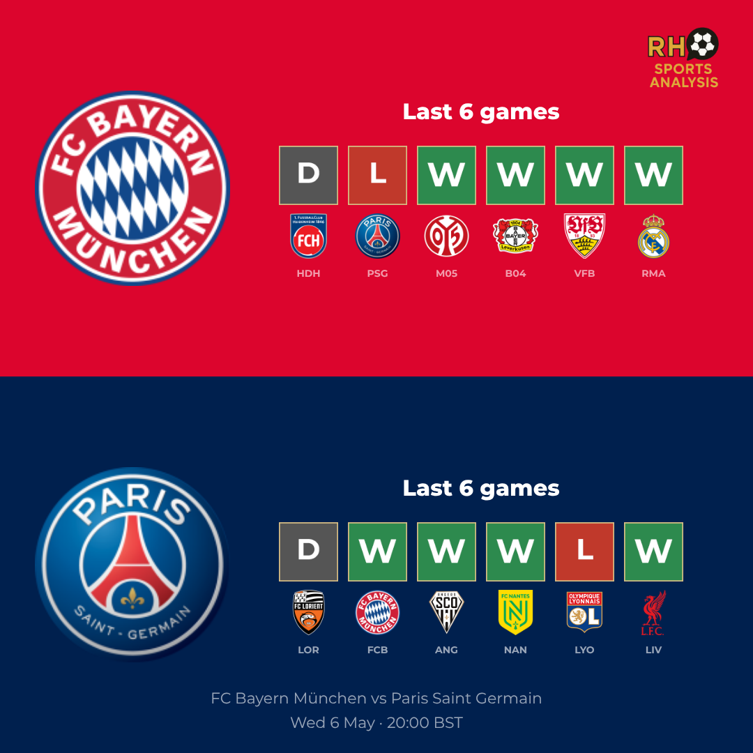 Bayern Munich vs PSG form comparison