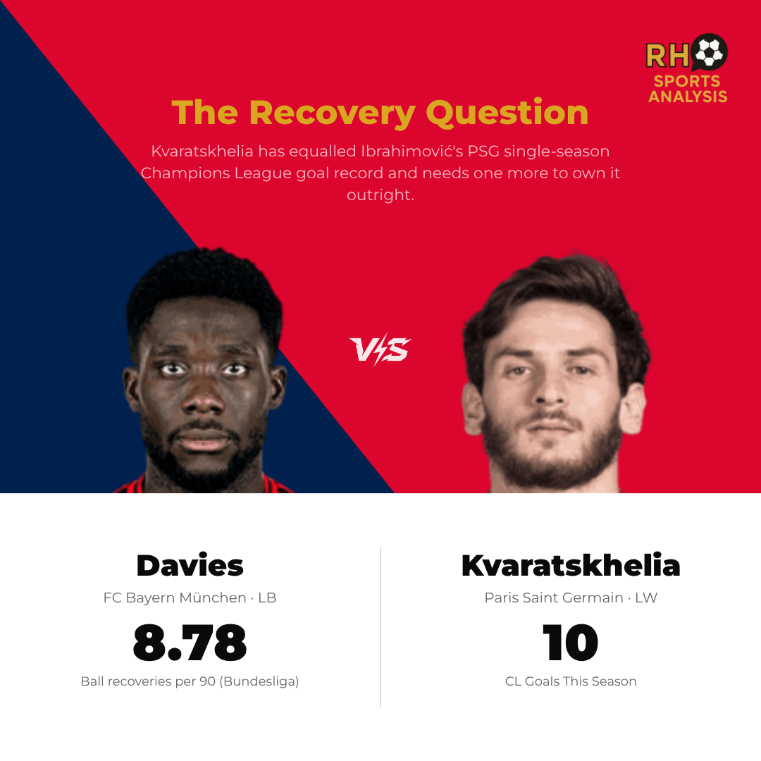 Key battle: Davies vs Kvaratskhelia