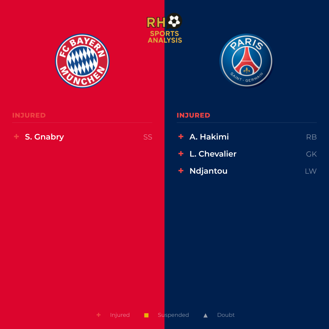 Bayern Munich vs PSG team news