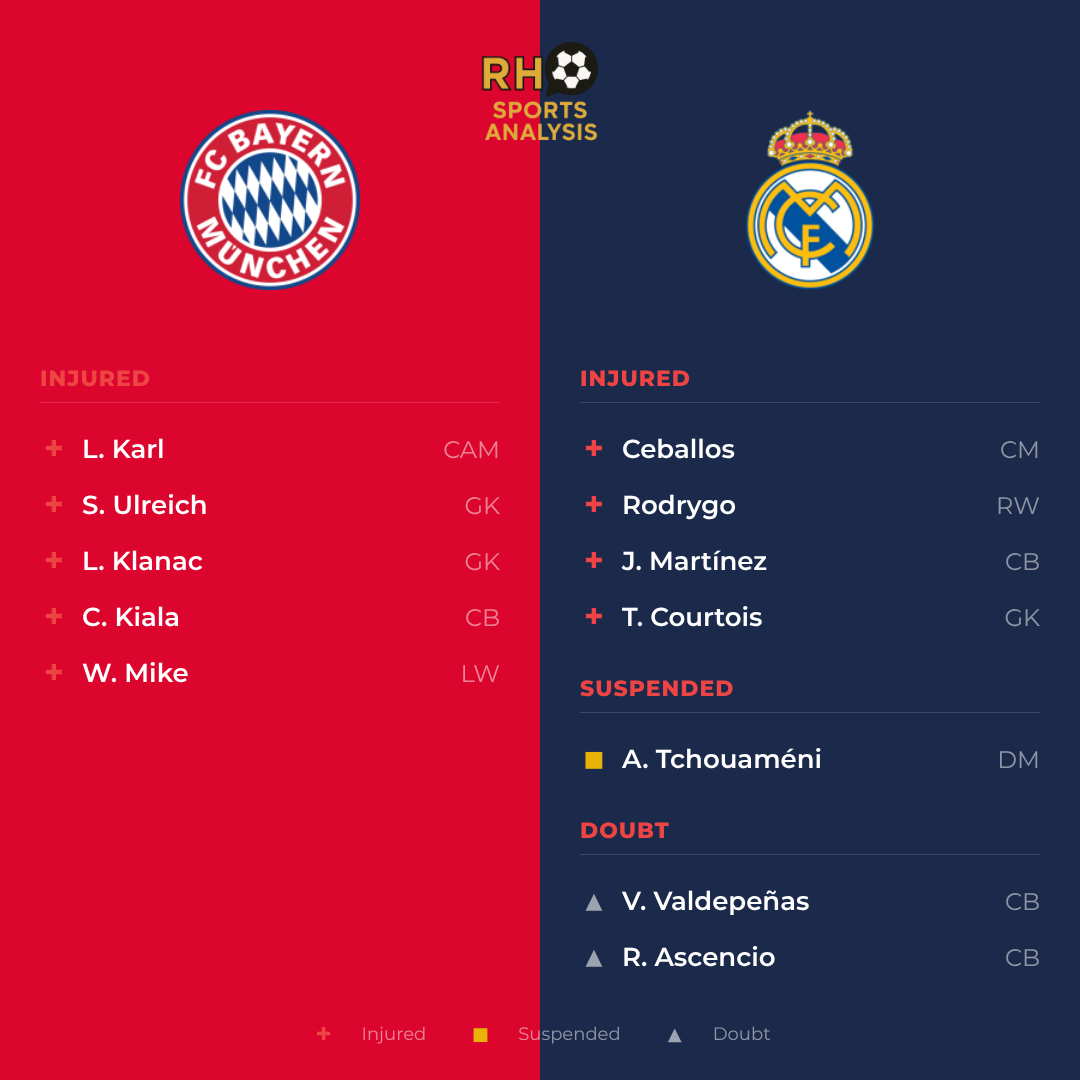 Bayern Munich vs Real Madrid team news
