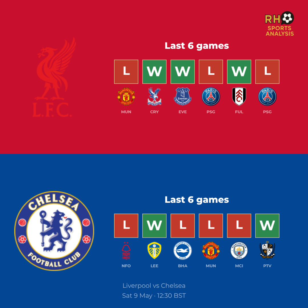 Liverpool vs Chelsea form comparison