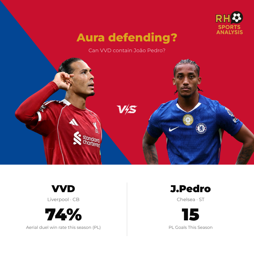Key battle: João Pedro vs Virgil van Dijk