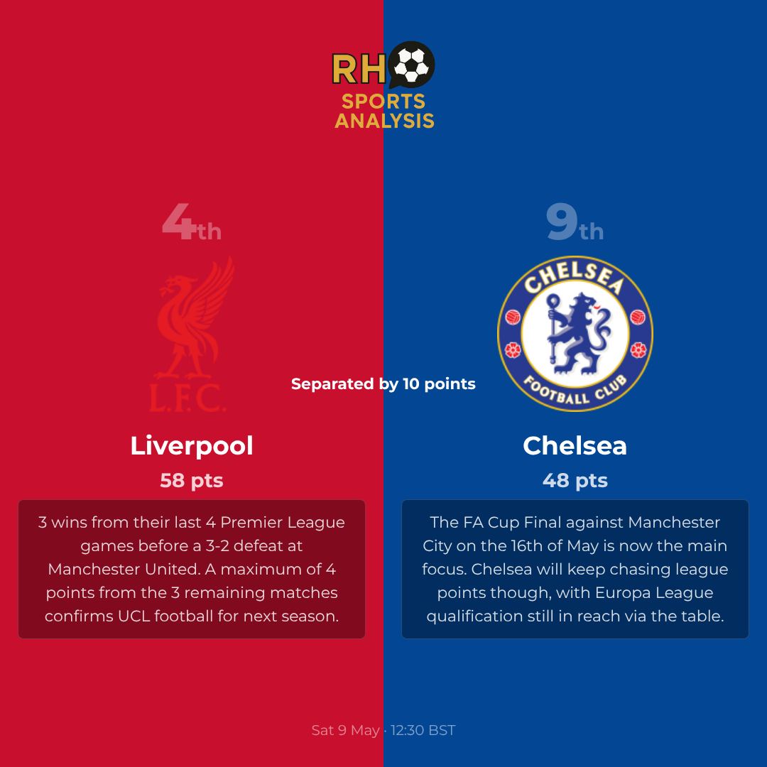 What is at stake for Liverpool and Chelsea