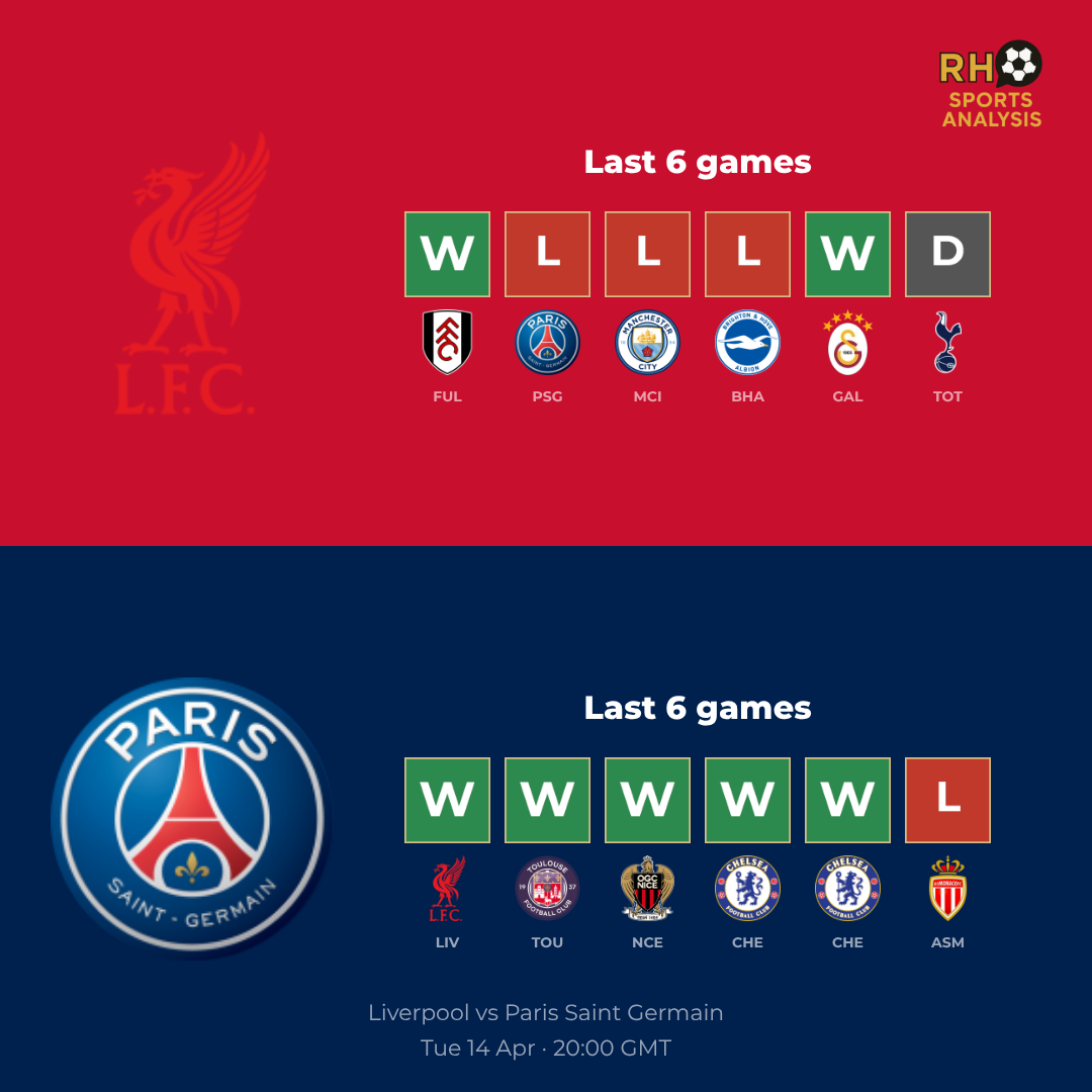 Liverpool vs PSG form comparison