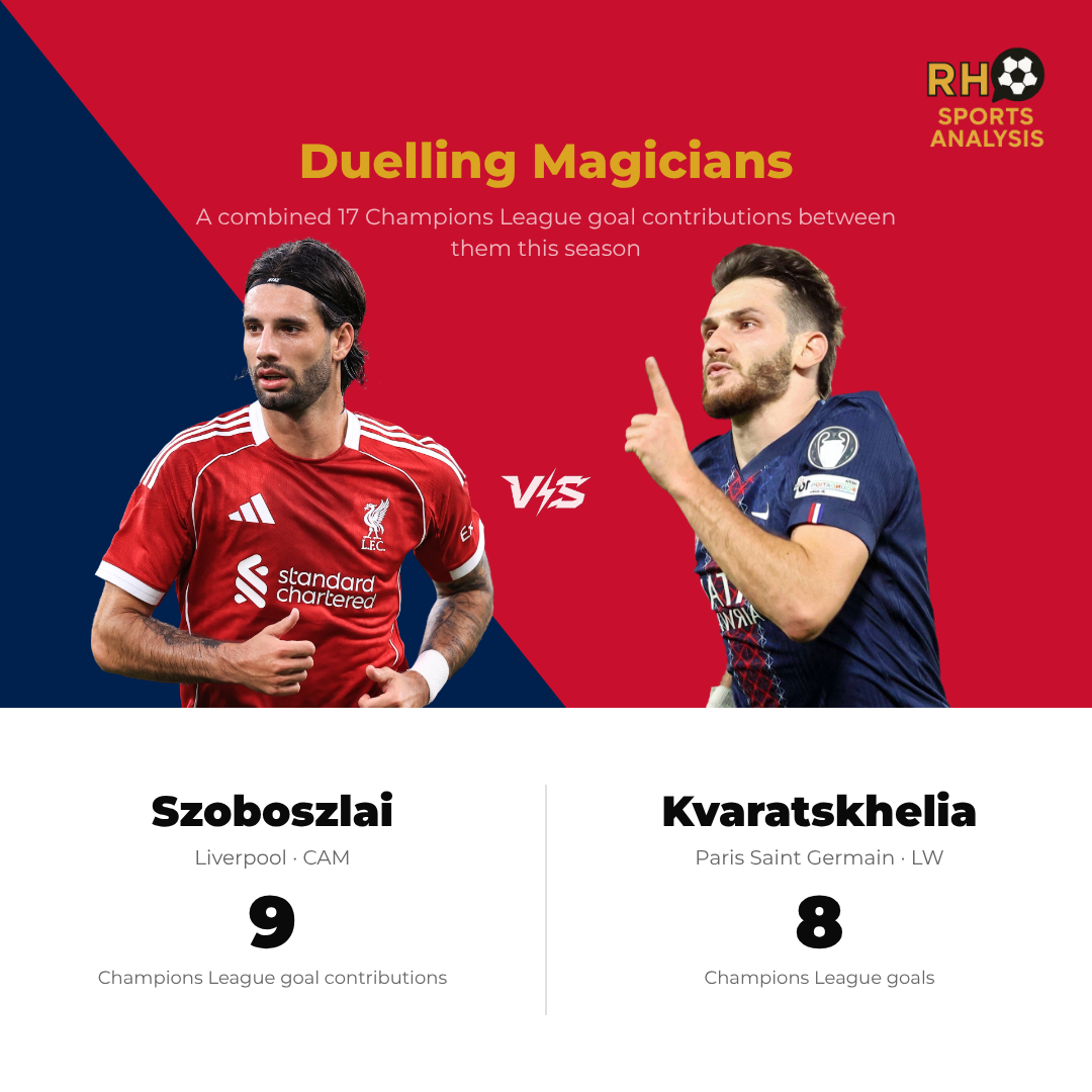 Szoboszlai vs Kvaratskhelia: duelling magicians