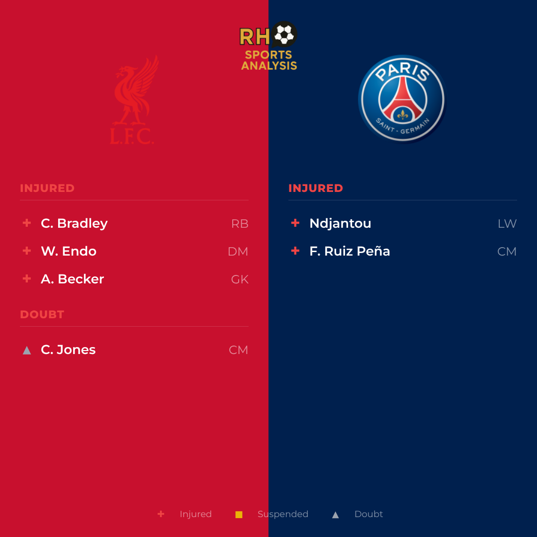 Liverpool vs PSG team news