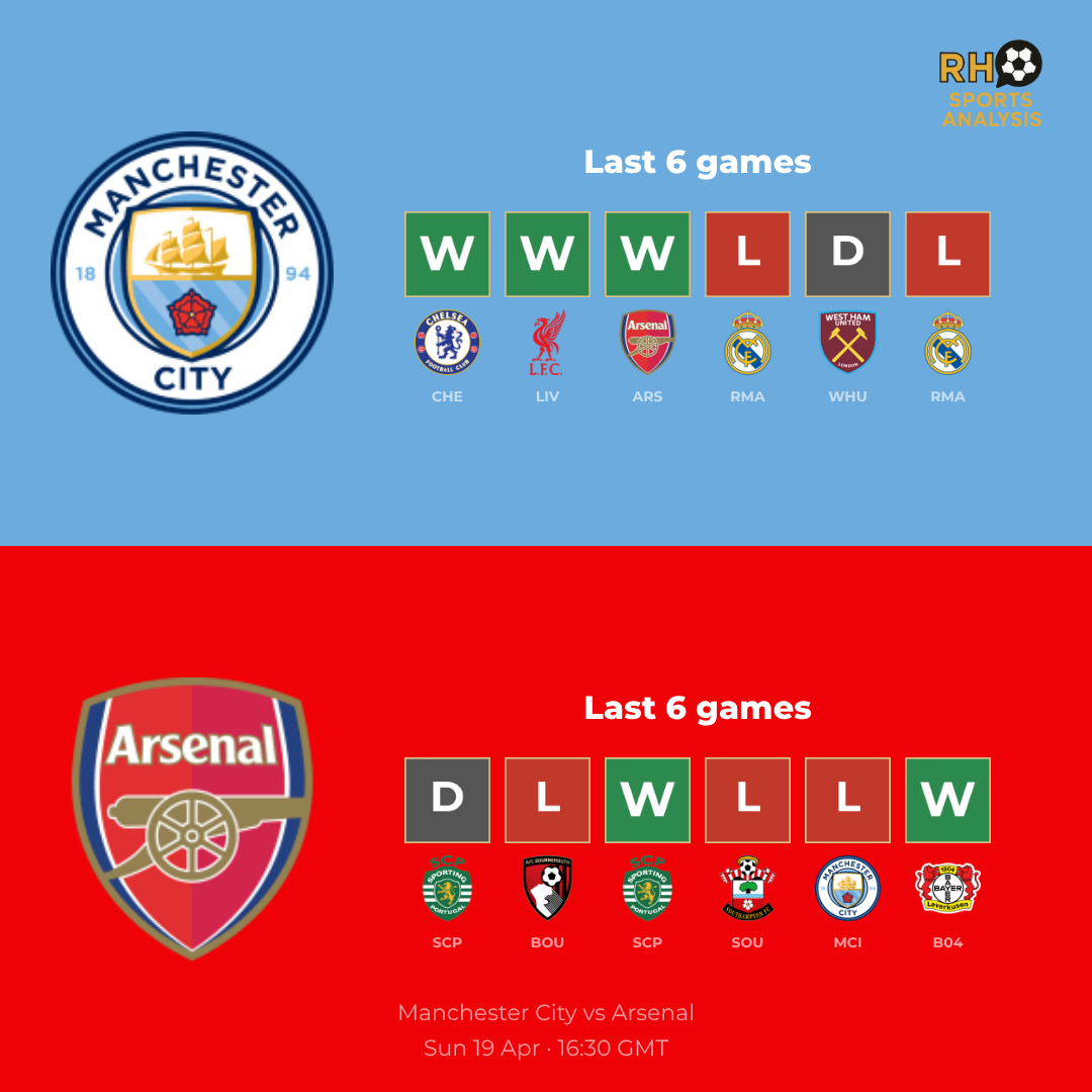 Manchester City vs Arsenal form comparison