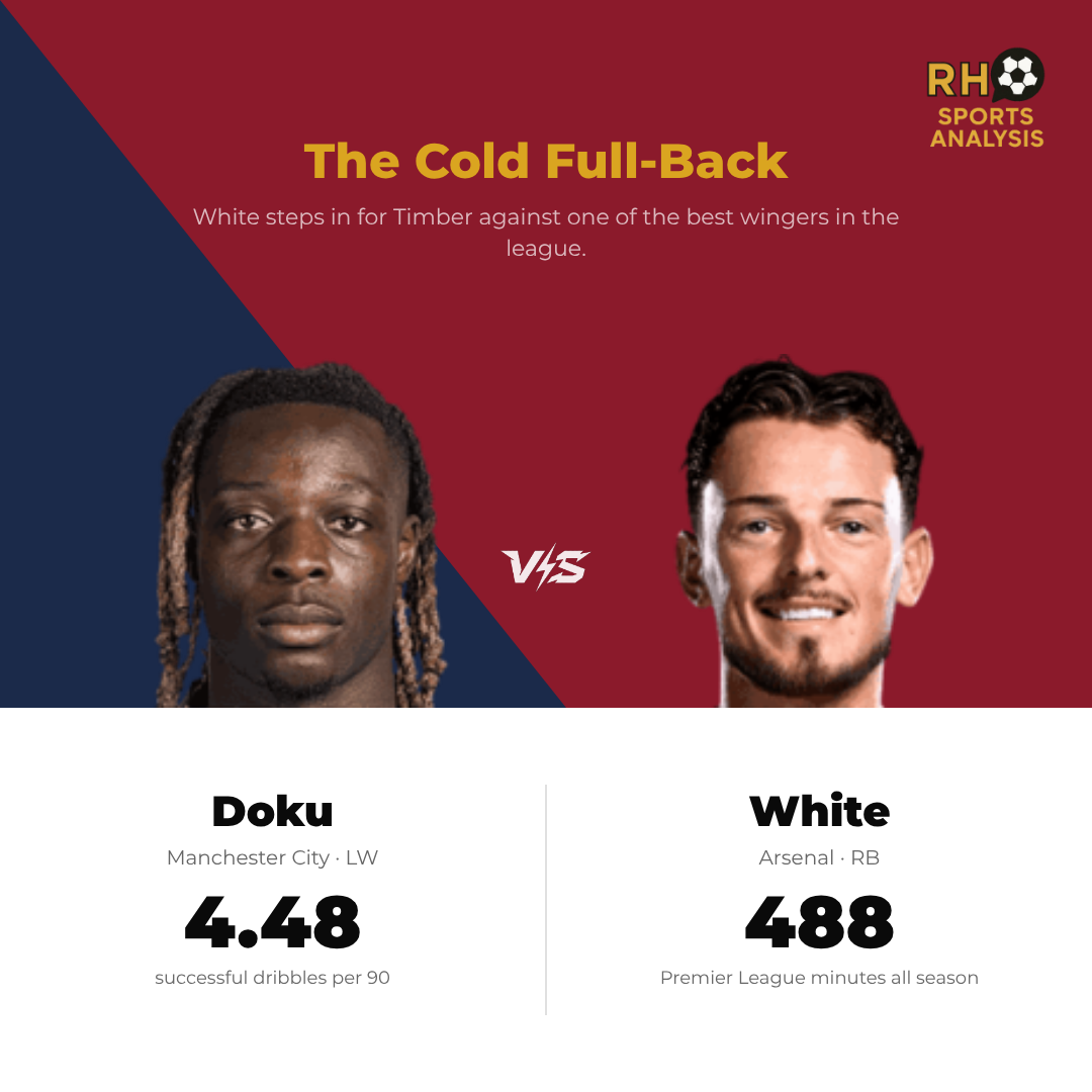 Key battle: Doku vs White — the cold full-back