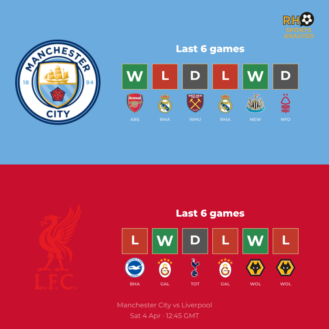 Manchester City vs Liverpool form comparison