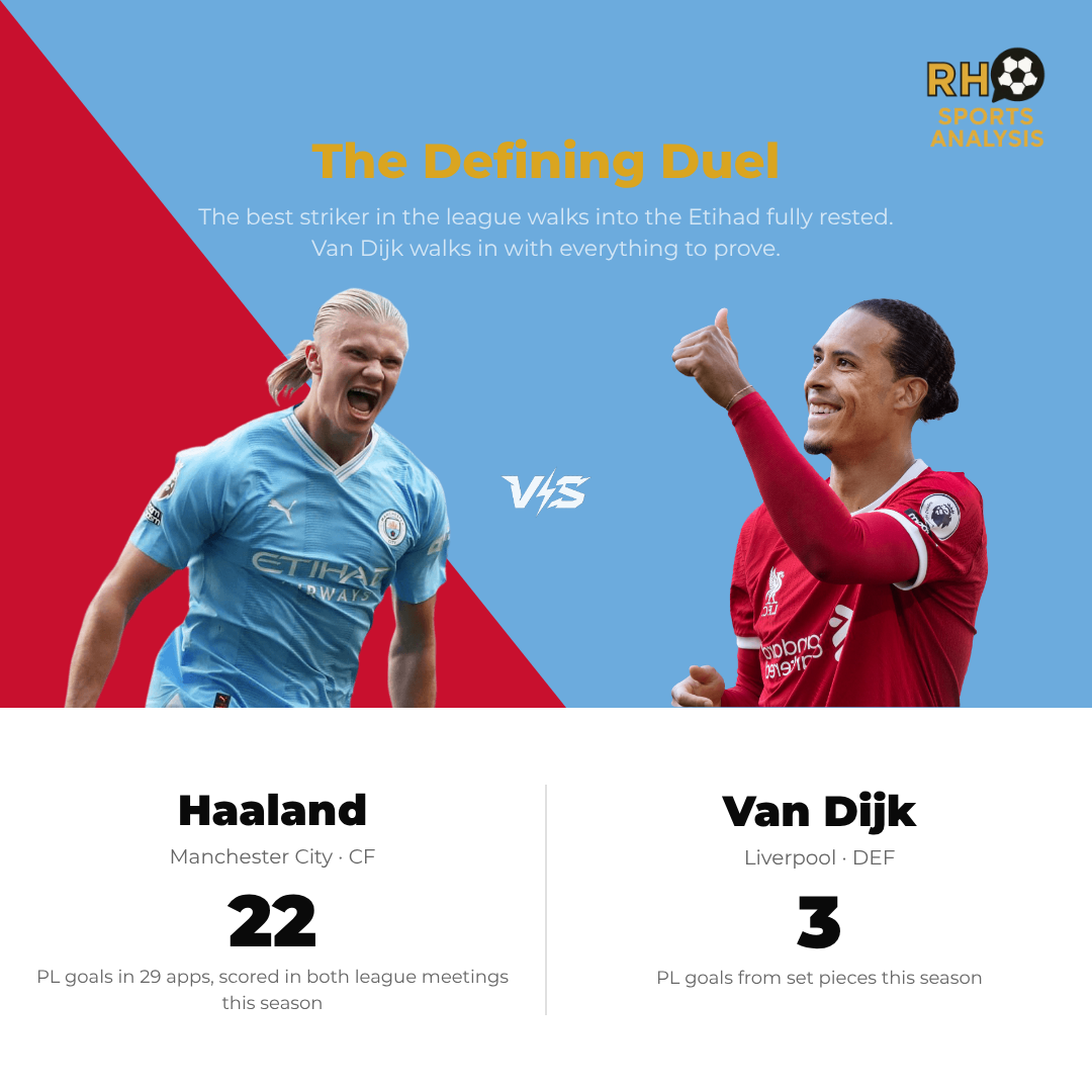 Haaland vs Van Dijk key battle