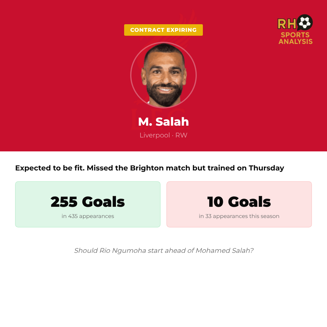 Salah fitness and availability impact
