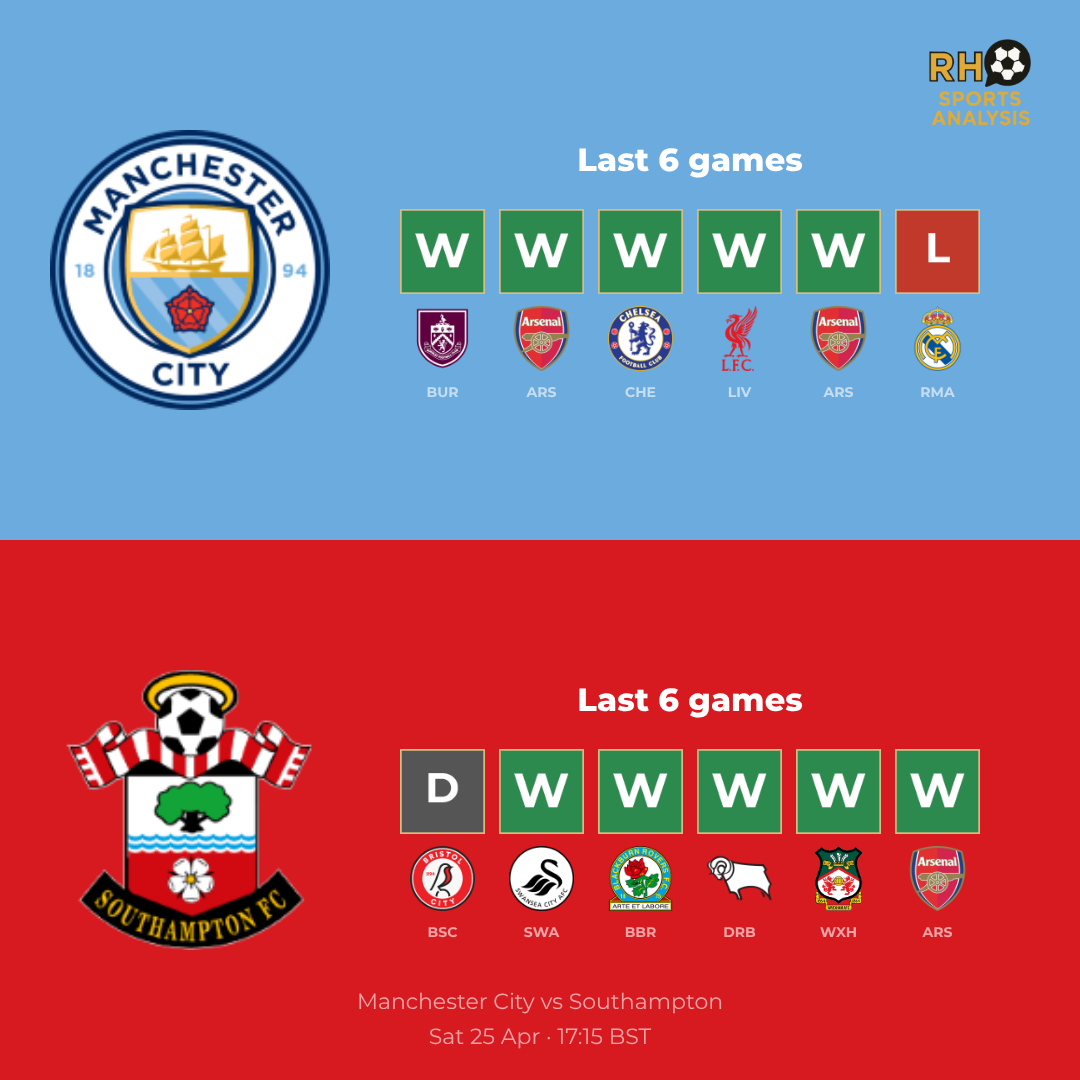 Manchester City vs Southampton form comparison