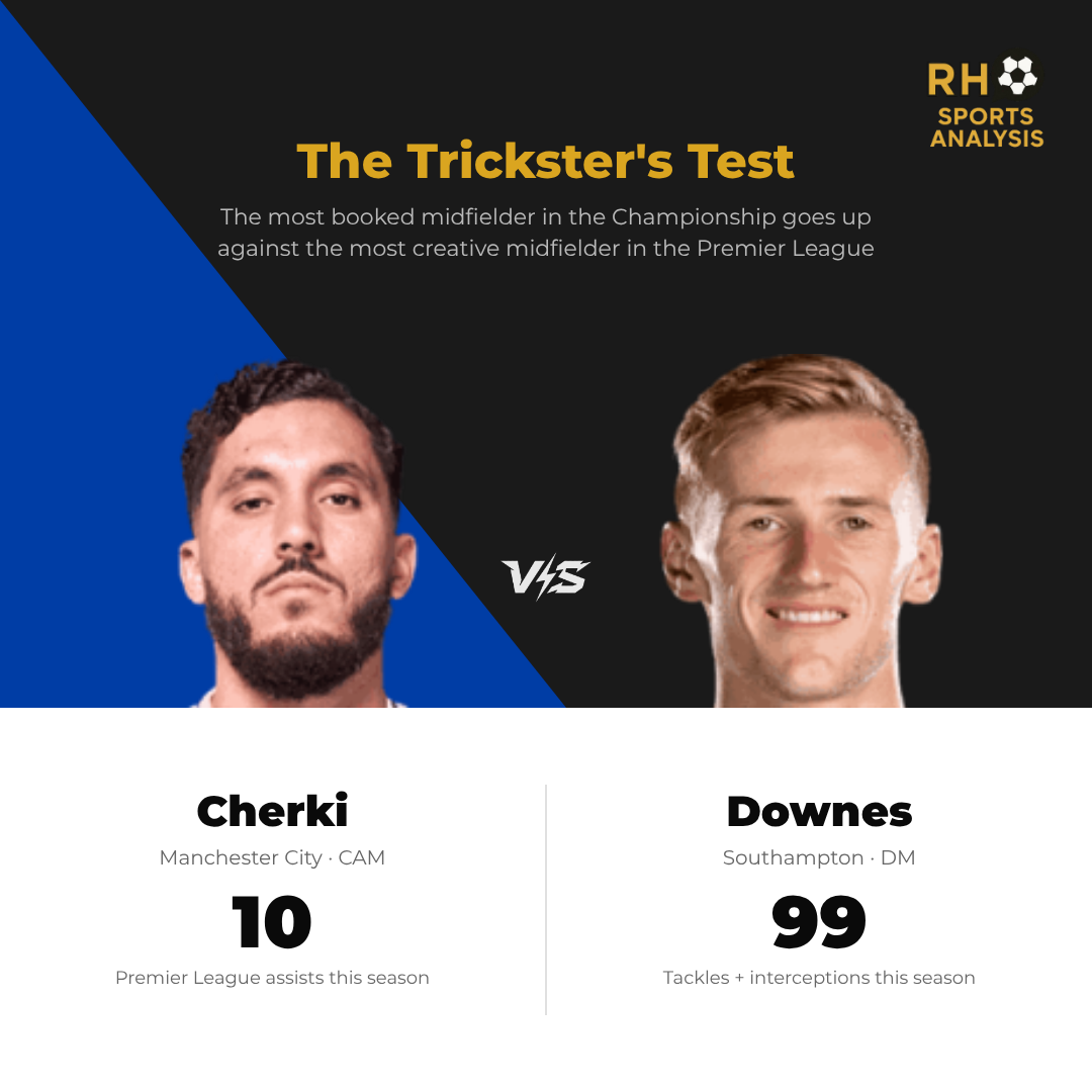 Key battle: Haaland vs Harwood-Bellis