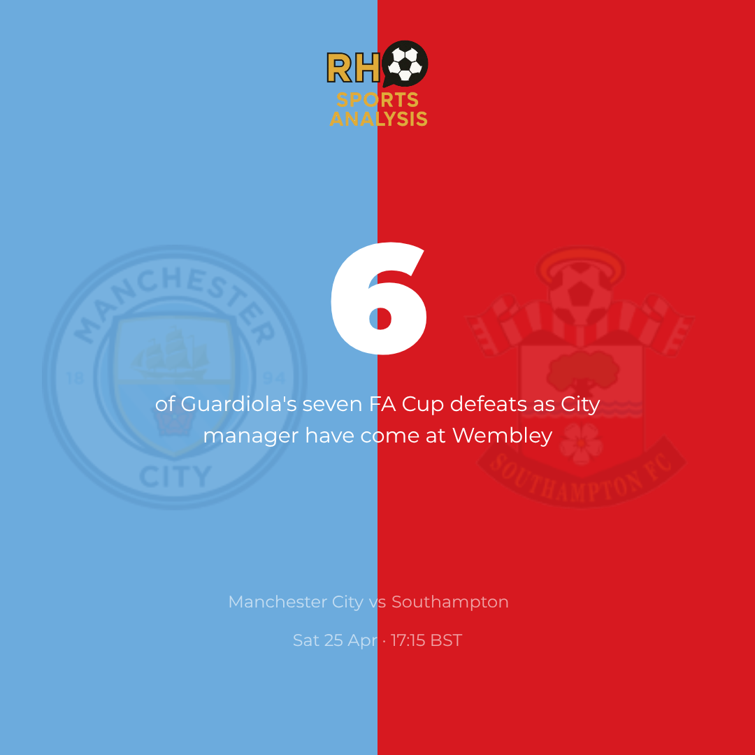 Six of Guardiola's seven FA Cup defeats as City manager have come at Wembley