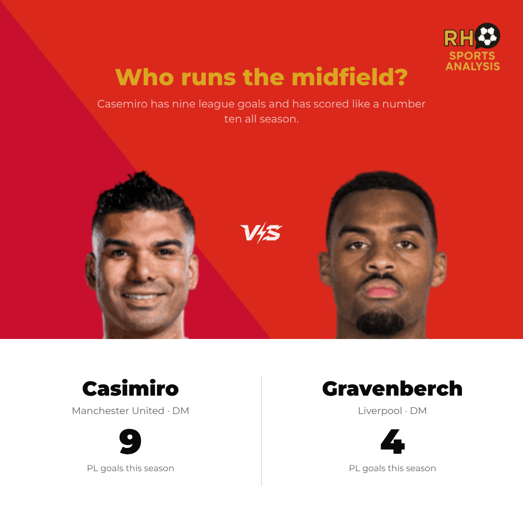 Key battle: Casemiro vs Gravenberch