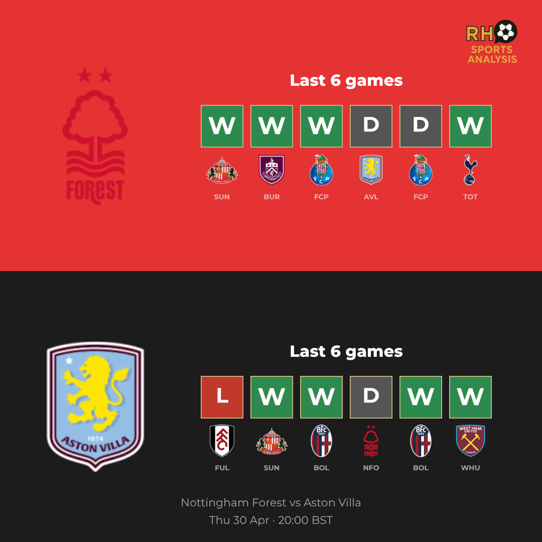 Nottingham Forest vs Aston Villa form comparison