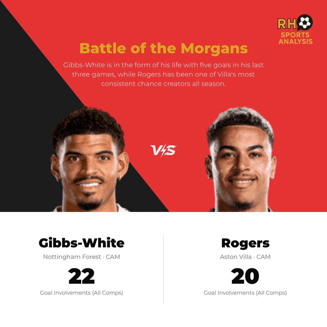 Key battle: Gibbs-White vs Rogers