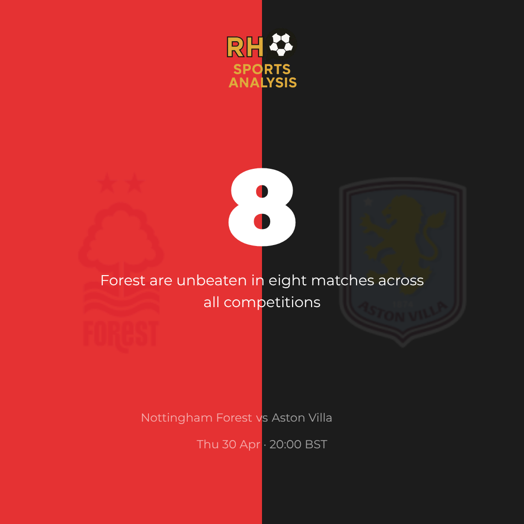 Forest are unbeaten in eight matches across all competitions