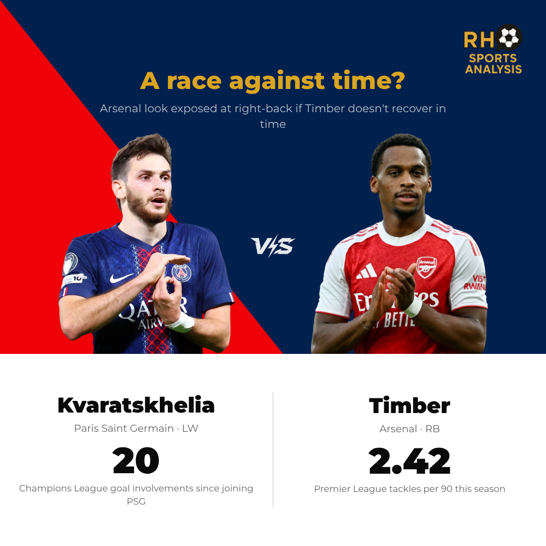 Key battle: Kvaratskhelia vs Timber