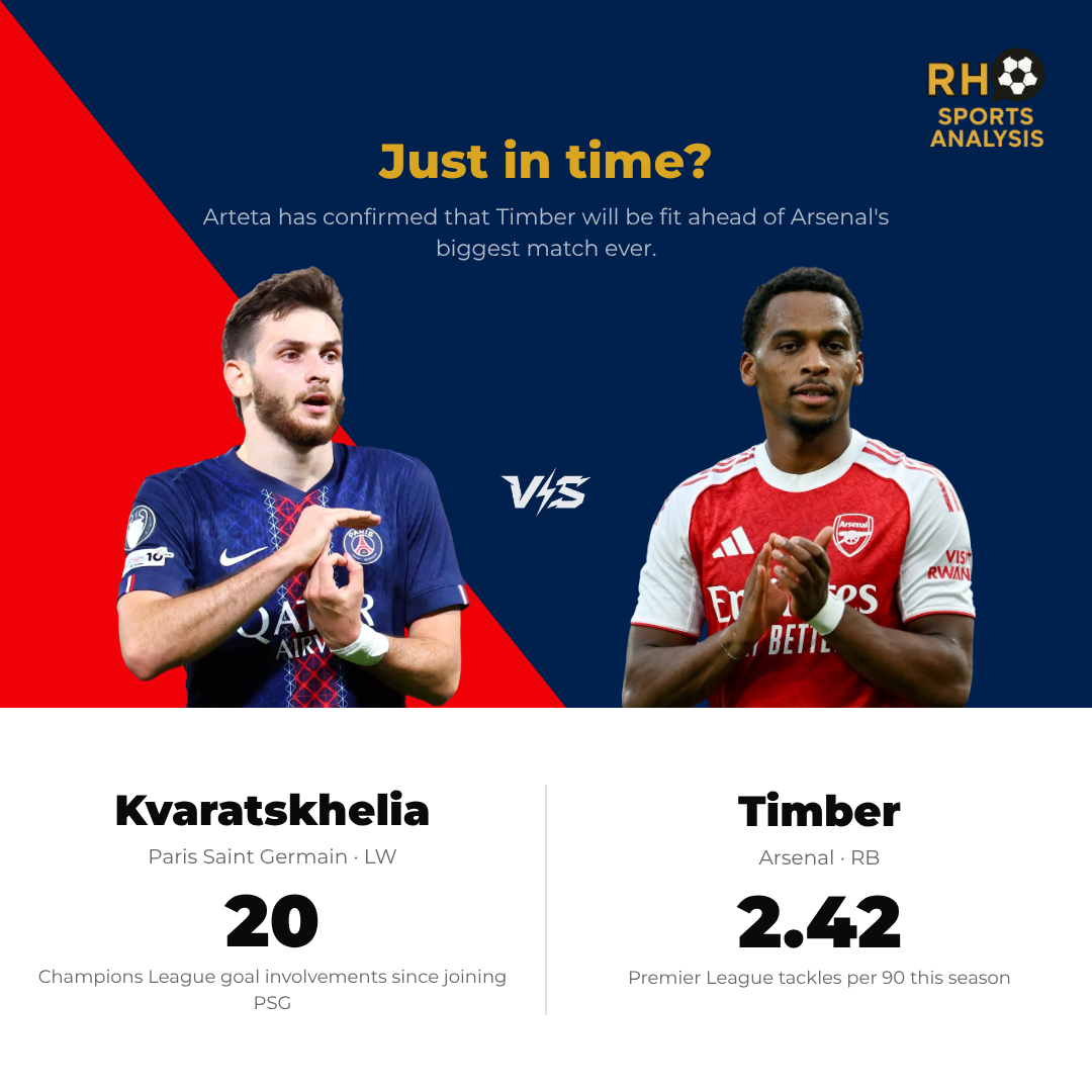 Key battle: Kvaratskhelia vs Timber