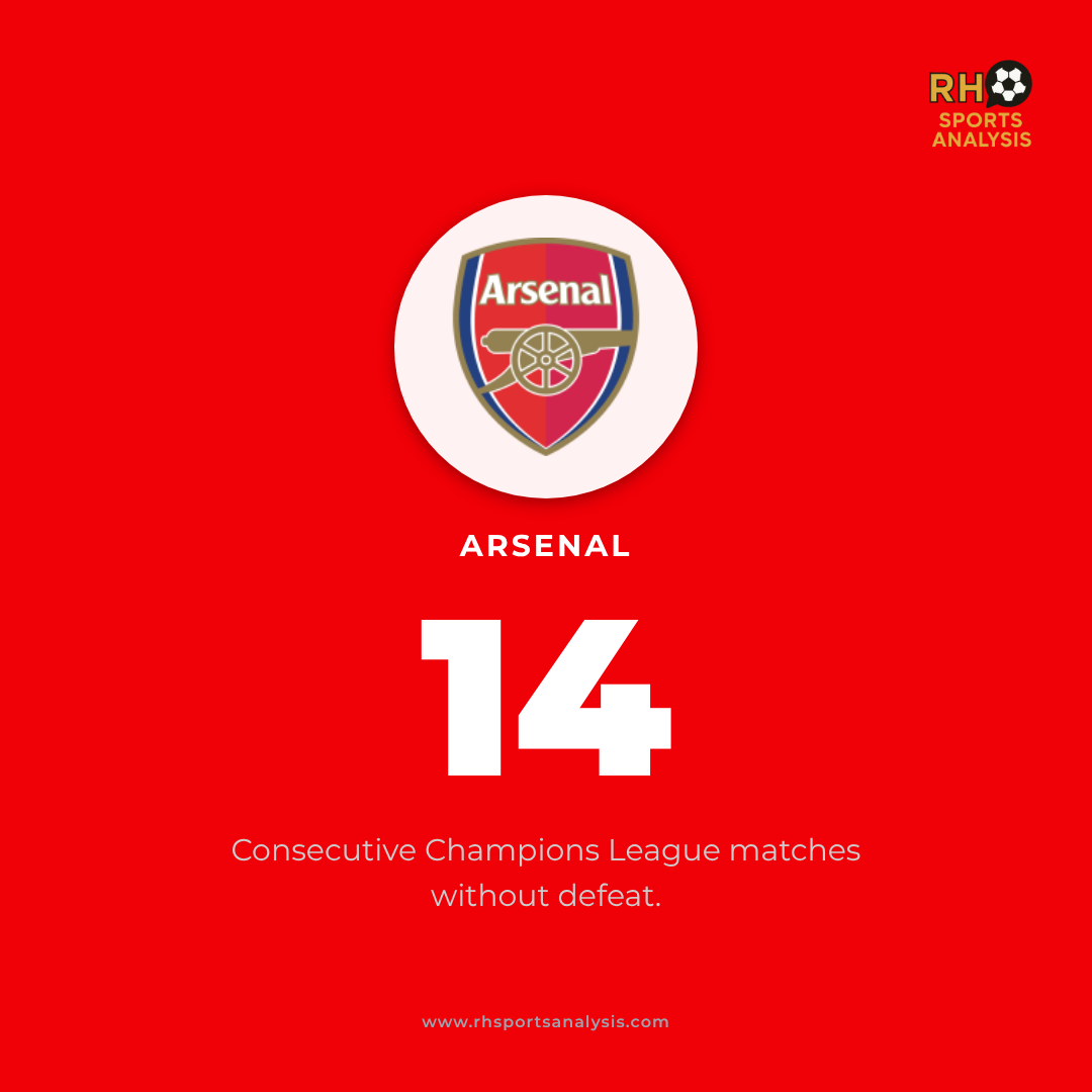 Arsenal 14 consecutive Champions League matches without defeat
