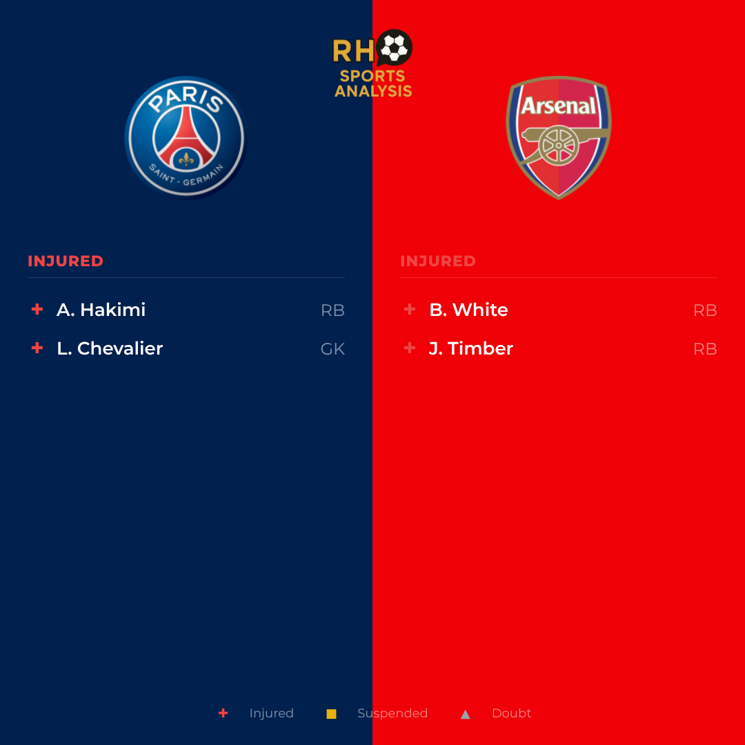 PSG vs Arsenal team news