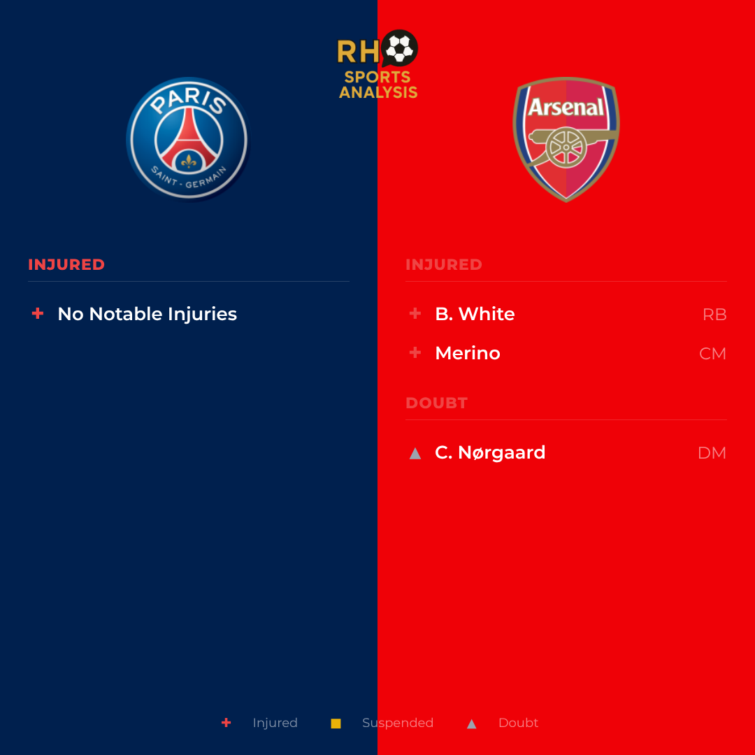 PSG vs Arsenal team news