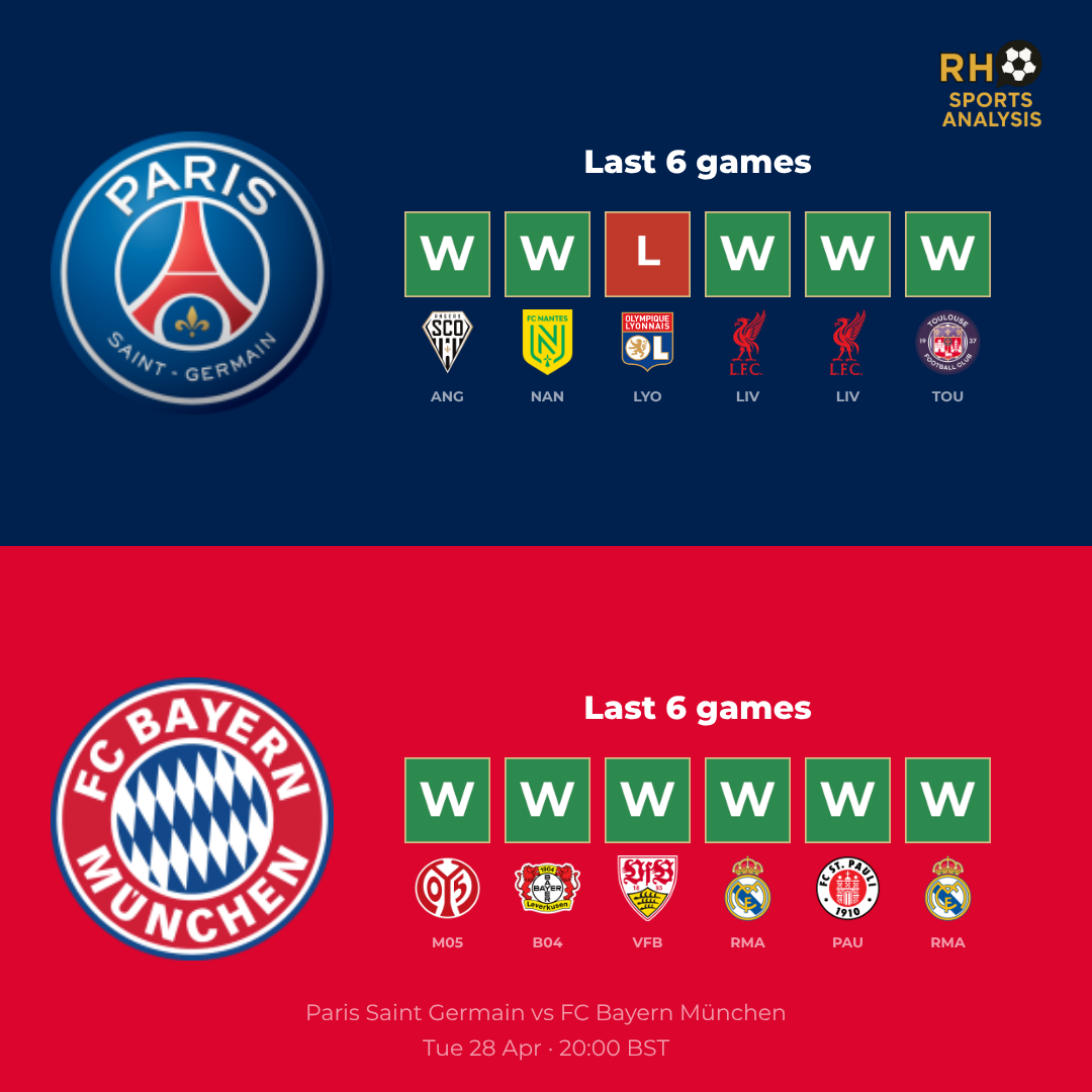 PSG vs Bayern Munich form comparison