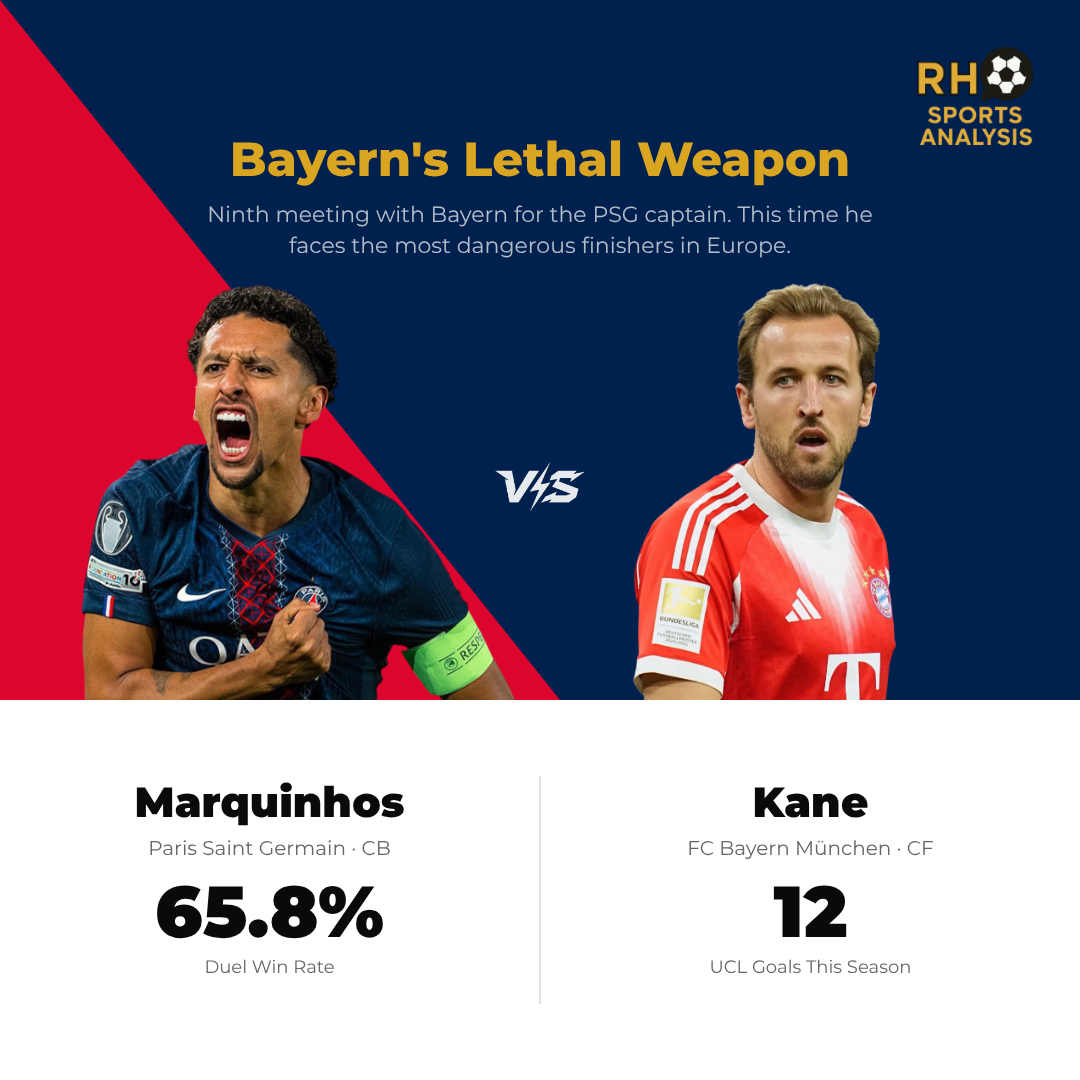 Key battle: Marquinhos vs Harry Kane