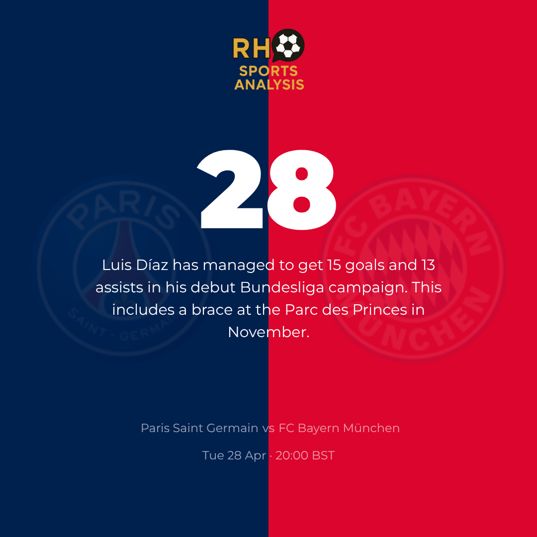 Luis Díaz: 15 goals and 13 assists in his debut Bundesliga campaign, including a brace at the Parc des Princes