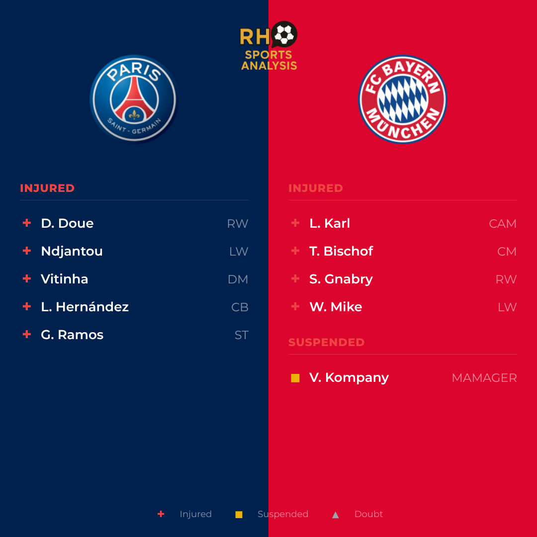 PSG vs Bayern Munich team news