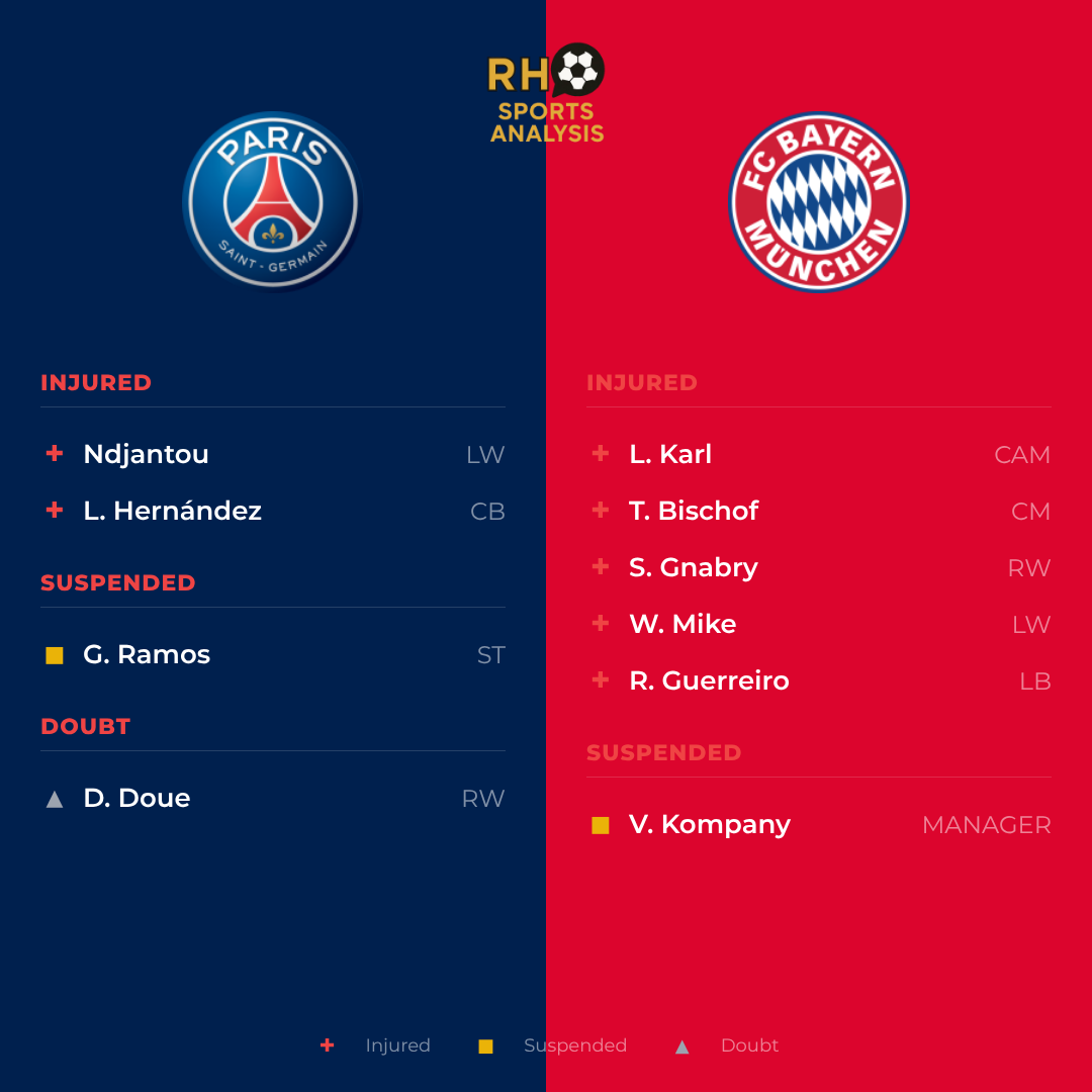 PSG vs Bayern Munich team news
