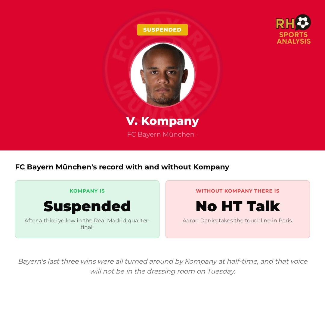 Vincent Kompany suspended for the first leg in Paris